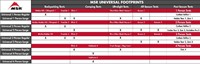 MSR Footprint Universal
