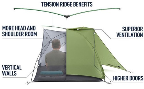 Sea to Summit Alto TR2 - Green