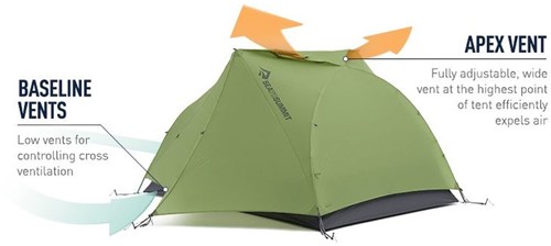 Sea to Summit Telos TR2 Plus - Green